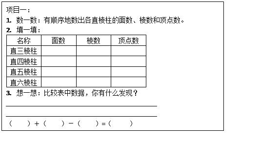 文本框: 项目一：
            1.	数一数：有顺序地数出各直棱柱的面数、棱数和顶点数。
            2.	填一填：
            名称	面数	棱数 顶点数
            直三棱柱
            直四棱柱
            直五棱柱
            直六棱柱
            3.	想一想：比较表中数据，你有什么发现？
            ____________________________________________
            ____________________________________________
            （ ）＋（ ）－（ ）=（ ）
            