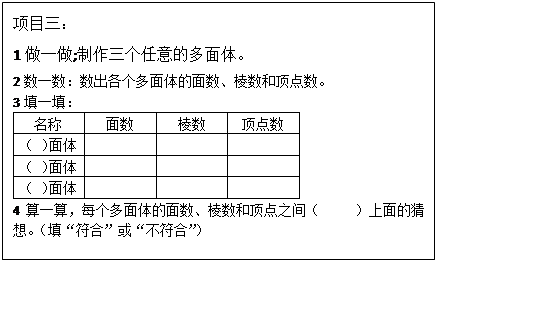 文本框: 项目三：
            1做一做;制作三个任意的多面体。
            2数一数：数出各个多面体的面数、棱数和顶点数。
            3填一填：
            名称	面数	棱数 顶点数
            （ ）面体
            （ ）面体
            （ ）面体
            4算一算，每个多面体的面数、棱数和顶点之间（ ）上面的猜想。（填“符合”或“不符合”）
            