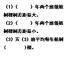 文本框: （1）（     ）年两个班级植树棵树差距最大。
      （2）（     ）年两个班级植树棵树差距最小。
      （3）五（3）班平均每年植树(        )棵。
      