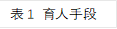 表1 育人手段
