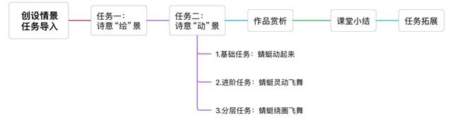 说明: 思维导图