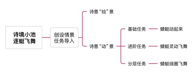 说明: 思维导图2