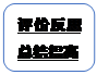 圆角矩形: 评价反思总结提高
