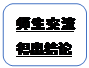圆角矩形: 师生交流得出结论