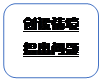圆角矩形: 创设情境提出问题
      