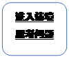 圆角矩形: 进入情境思考问题
      
