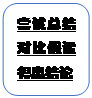 圆角矩形: 尝试总结对比假设得出结论