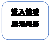 圆角矩形: 进入情境思考问题
      