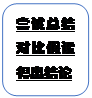 圆角矩形: 尝试总结对比假设得出结论