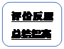 圆角矩形: 评价反思总结提高