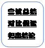 圆角矩形: 尝试总结对比假设得出结论