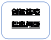 圆角矩形: 创设情境提出问题
      