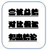 圆角矩形: 尝试总结对比假设得出结论