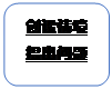 圆角矩形: 创设情境提出问题
      