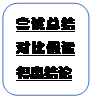 圆角矩形: 尝试总结对比假设得出结论