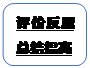 圆角矩形: 评价反思总结提高