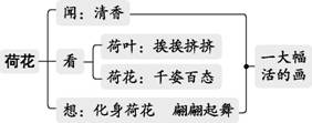 说明: id:2147496110;FounderCES