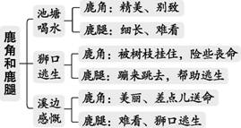 说明: id:2147497958;FounderCES
