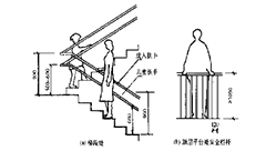 说明: 扶手高度
