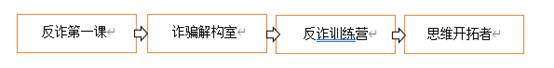 图示
描述已自动生成