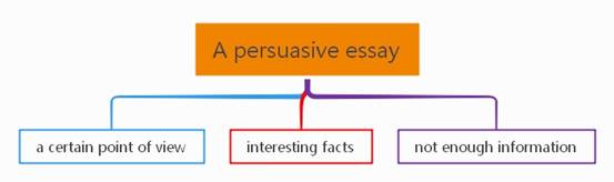 A persuasive essay