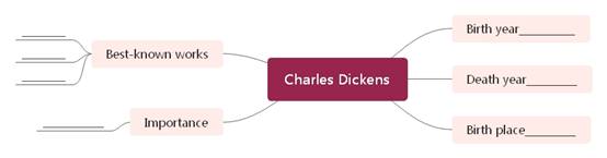 Charles Dickens2