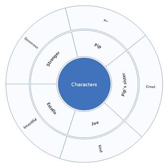 Characters